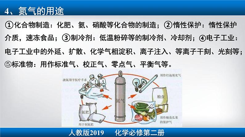 专题5.2.1 氮气与氮的固定  NO和NO2 人教版2019必修第二册课件PPT第7页