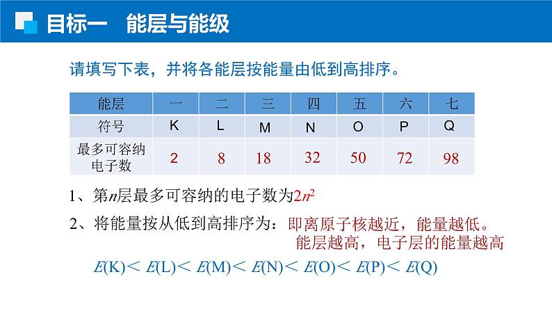 1.1.1能层与能级 基态&激发态 原子光谱（人教版高二化学选择性必修2）课件PPT05