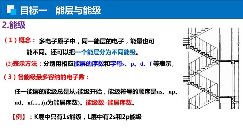 1.1.1能层与能级 基态&激发态 原子光谱（人教版高二化学选择性必修2）课件PPT06