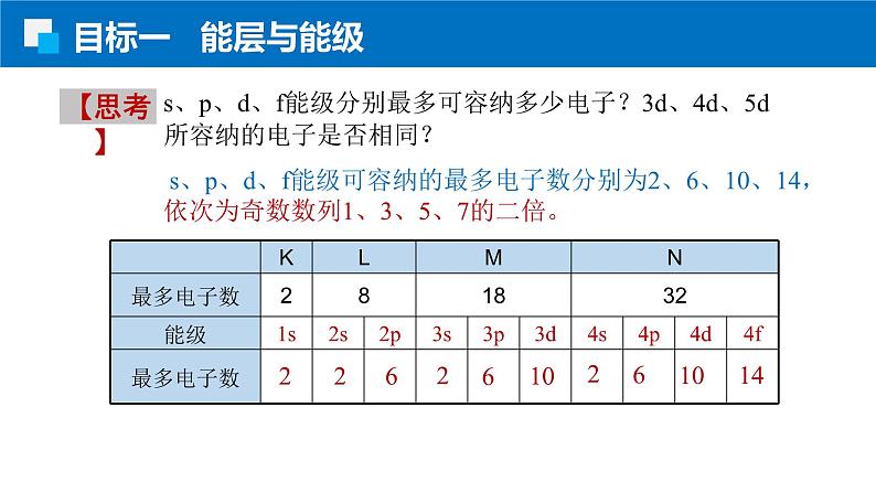 1.1.1能层与能级 基态&激发态 原子光谱（人教版高二化学选择性必修2）课件PPT07