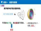 1.1.1能层与能级 基态&激发态 原子光谱（人教版高二化学选择性必修2）课件PPT