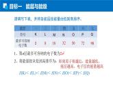 1.1.1能层与能级 基态&激发态 原子光谱（人教版高二化学选择性必修2）课件PPT