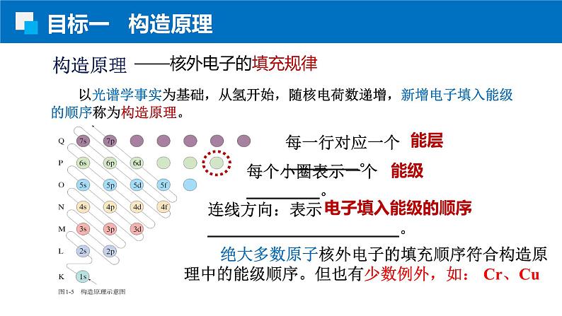 1.1.2构造原理 电子排布式（人教版高二化学选择性必修2）课件PPT03