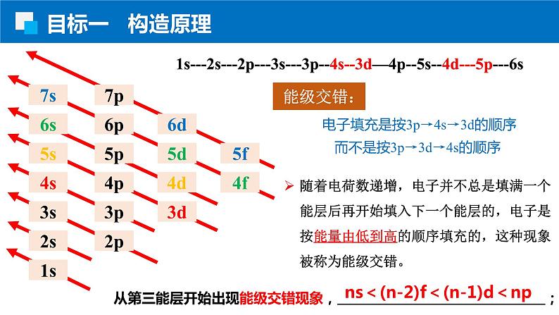 1.1.2构造原理 电子排布式（人教版高二化学选择性必修2）课件PPT04