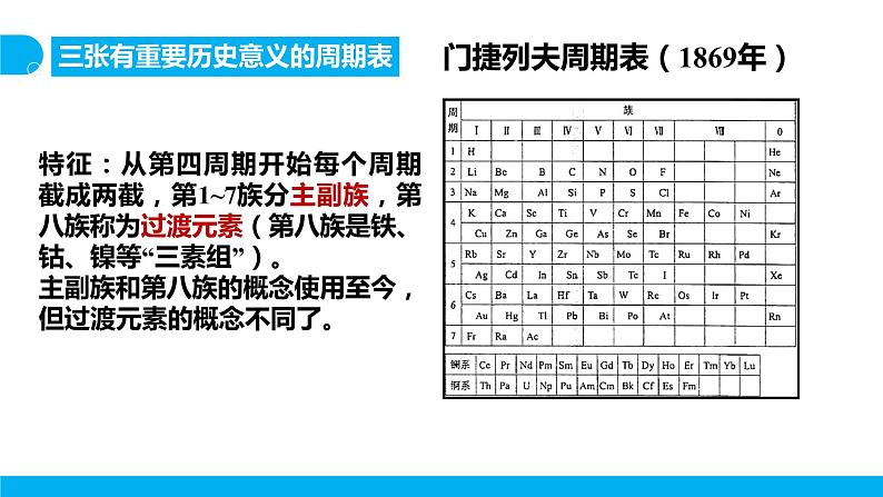 新人教版化学选择性必修二 第一章 第二节1.2.1 原子结构与元素周期表 课件+同步分层练习08