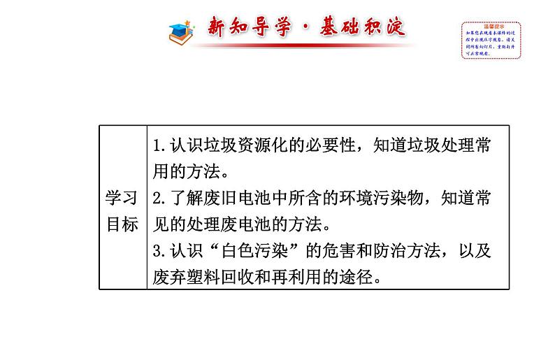 高二化学选修1-1 4.3垃圾资源化课件及练习题含答案详解第2页