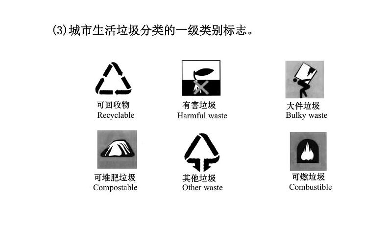 高二化学选修1-1 4.3垃圾资源化课件及练习题含答案详解第5页