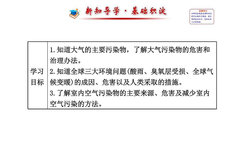 高二化学4.1改善大气质量课件及练习题含答案详解第2页