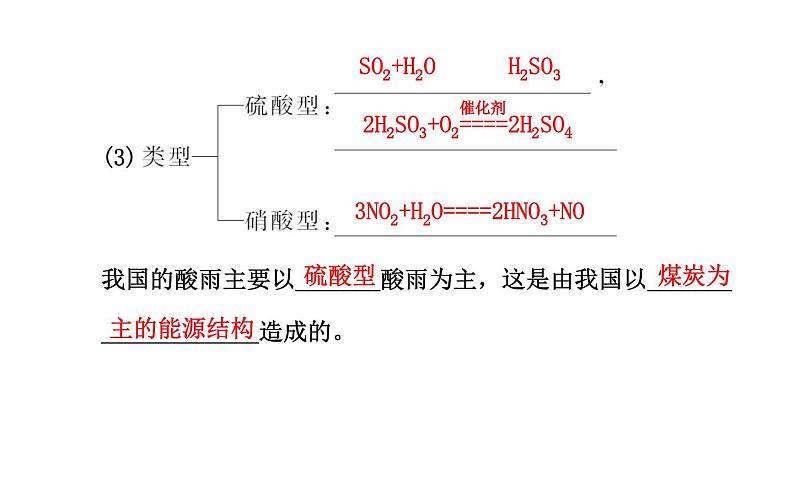 高二化学4.1改善大气质量课件及练习题含答案详解第6页