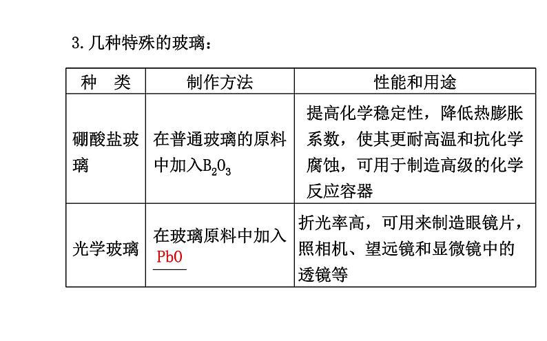 高二化学3.3玻璃、陶瓷和水泥课件及练习题含答案详解05