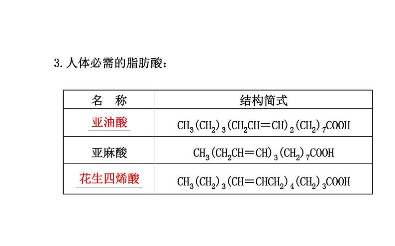 高二化学1.2重要的体内能源--油脂课件及练习题含答案详解第7页