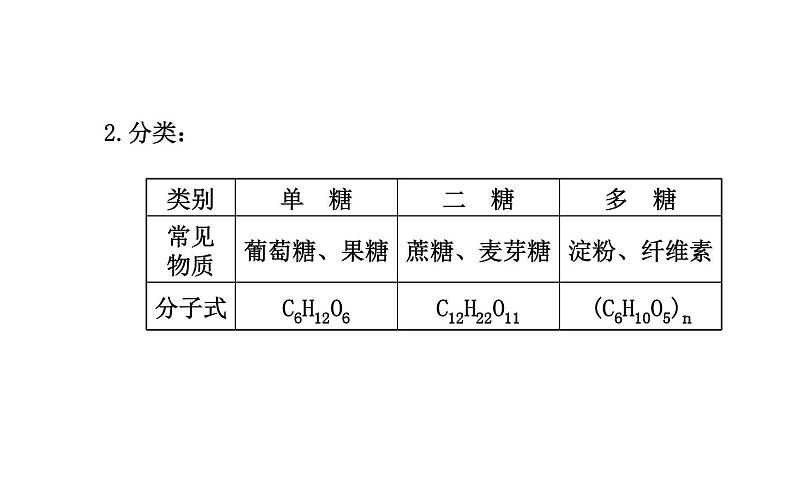 高二化学1.1生命的基础能源——糖类课件及练习题含答案详解04