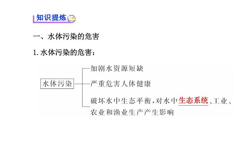 高二化学选修1-1 4.2爱护水资源课件及练习题含答案详解第3页