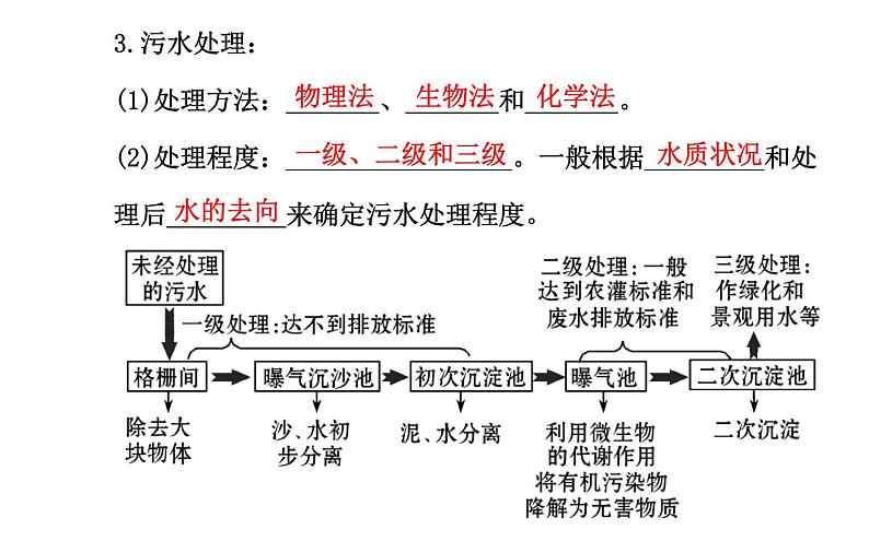 高二化学选修1-1 4.2爱护水资源课件及练习题含答案详解第8页