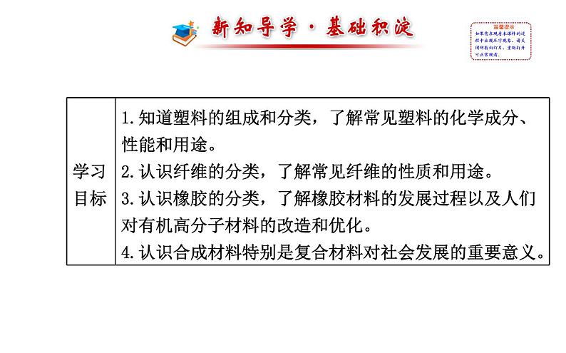 高二化学3.4塑料、纤维和橡胶课件及练习题含答案详解02