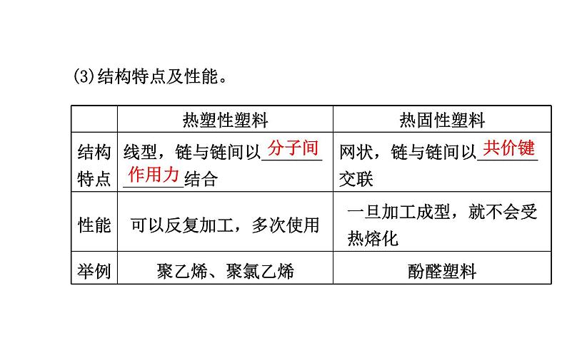 高二化学3.4塑料、纤维和橡胶课件及练习题含答案详解04