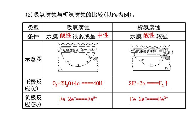 高二化学3.2金属的腐蚀和防护课件及练习题含答案详解05