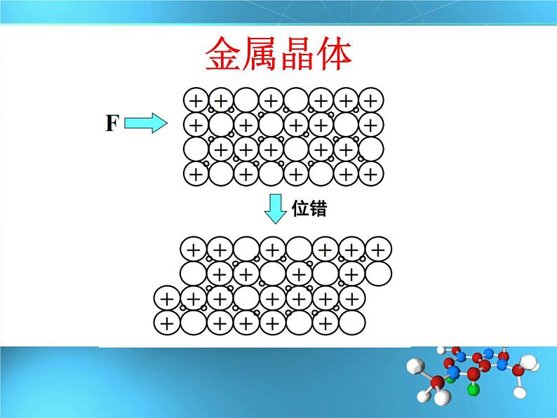 第三章  第三节 金属晶体与离子晶体 第1课时 课件  人教版（2019）选择性必修205