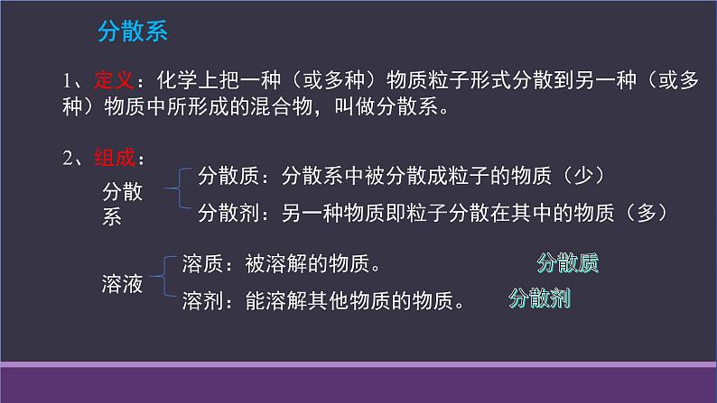 1.1.2.分散系与胶体课件2023-2024学年高一上学期人教版（2019）必修第一册05