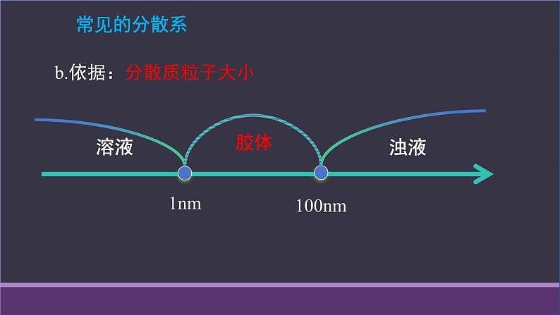 1.1.2.分散系与胶体课件2023-2024学年高一上学期人教版（2019）必修第一册08