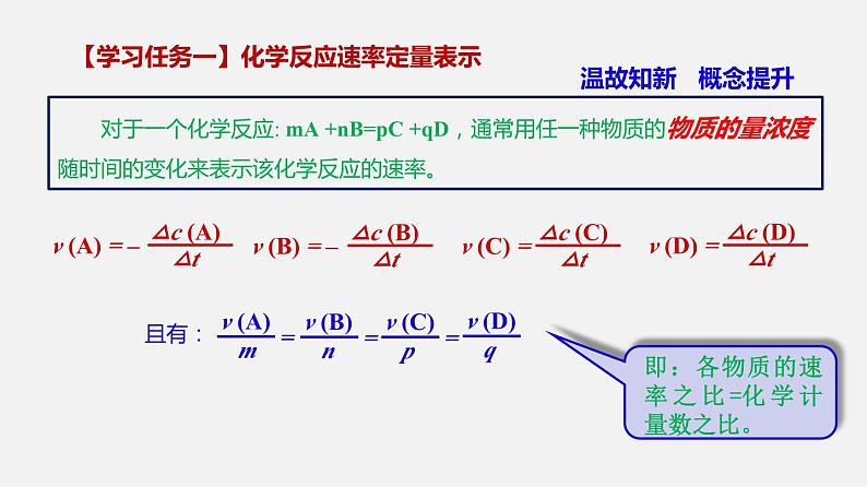 第二章第1节化学反应速率第1课时  课件—人教版（2019版）选择性必修104