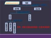 1.1.1物质的分类课件2023-2024学年高一上学期人教版（2019）必修第一册