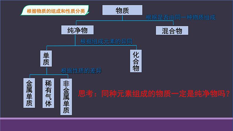 1.1.1物质的分类课件2023-2024学年高一上学期人教版（2019）必修第一册第5页