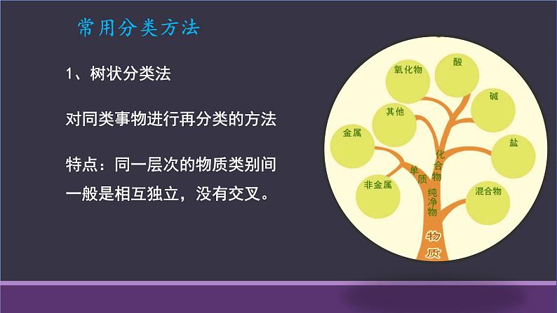 1.1.1物质的分类课件2023-2024学年高一上学期人教版（2019）必修第一册第8页