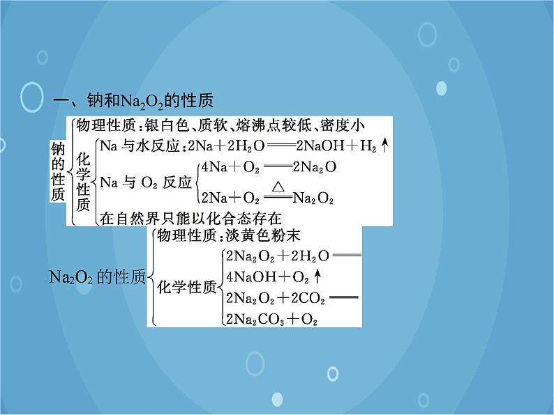 鲁科版（2019）化学必修第一册 第1章认识化学科学　本章整合课件02