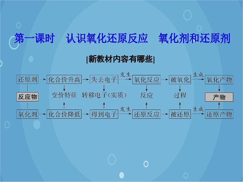 鲁科版（2019）化学必修第一册 2.3.1认识氧化还原反应　氧化剂和还原剂课件01