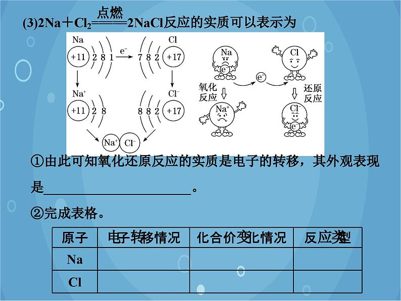 鲁科版（2019）化学必修第一册 2.3.1认识氧化还原反应　氧化剂和还原剂课件03