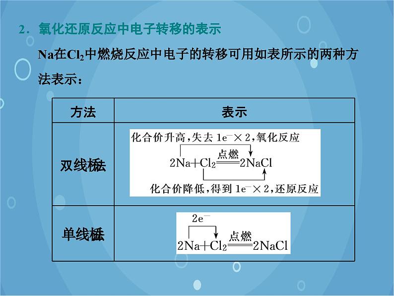 鲁科版（2019）化学必修第一册 2.3.1认识氧化还原反应　氧化剂和还原剂课件04