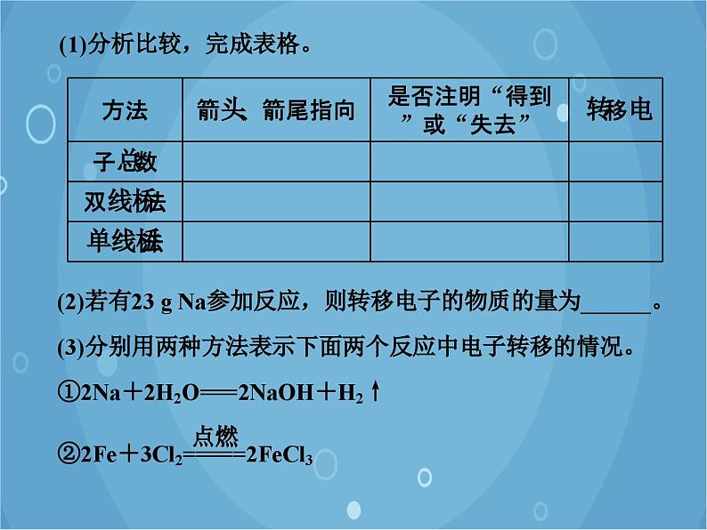 鲁科版（2019）化学必修第一册 2.3.1认识氧化还原反应　氧化剂和还原剂课件05