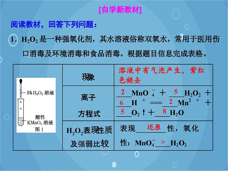 鲁科版（2019）化学必修第一册 2.3.2氧化还原反应的应用课件03