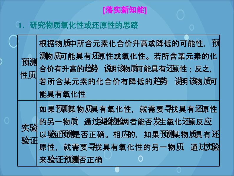 鲁科版（2019）化学必修第一册 2.3.2氧化还原反应的应用课件05