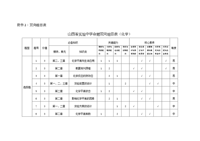 山西省重点中学2023-2024学年高二上学期期中考试化学试题01