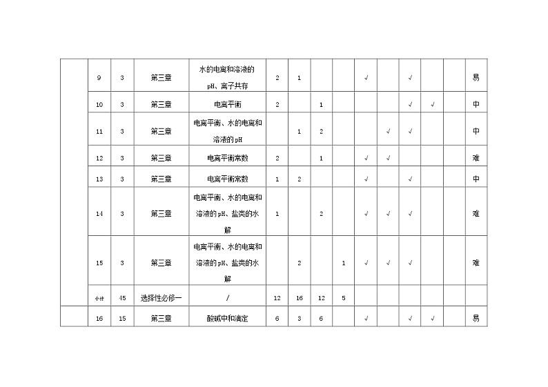 山西省重点中学2023-2024学年高二上学期期中考试化学试题02