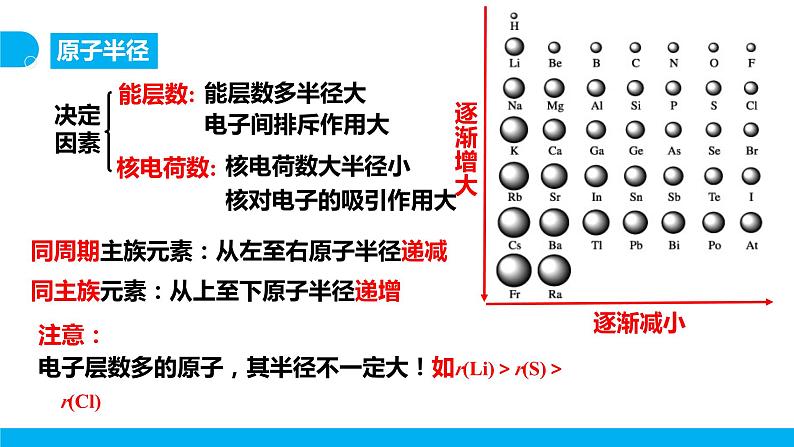 新人教版化学选择性必修二 第一章 第二节1.2.2 元素周期律 课件+同步分层练习05