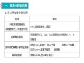 第三章第三节第3课时  盐类水解的应用  课件   2023-2024学年高二上学期化学人教版（2019）选择性必修1