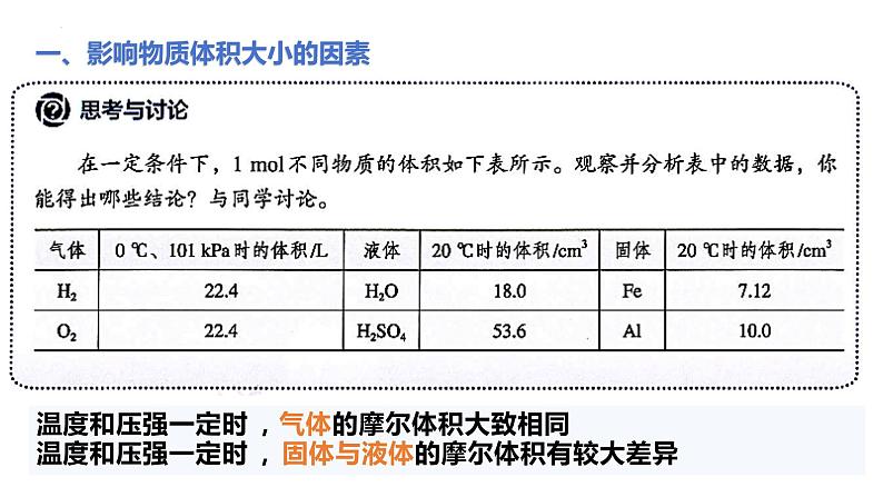 2.3.2气体摩尔体积课件 2023-2024学年上学期高一化学人教版（2019）必修第一册03