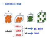 2.3.2气体摩尔体积课件 2023-2024学年上学期高一化学人教版（2019）必修第一册