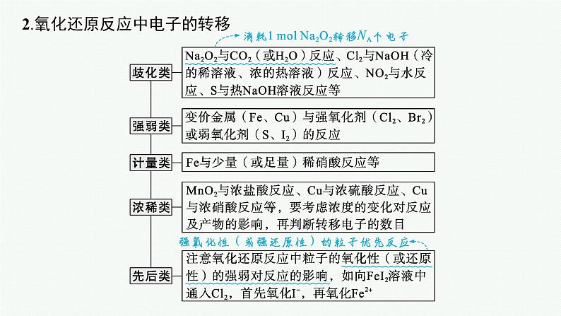 专题2　化学计量及其应用第6页