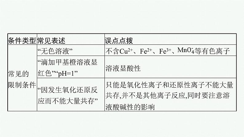 专题3　离子反应　氧化还原反应第8页