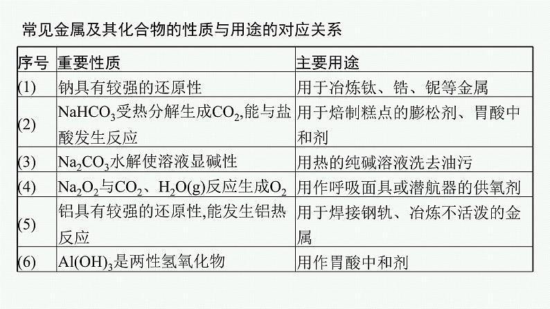 专题4　元素及其化合物第8页