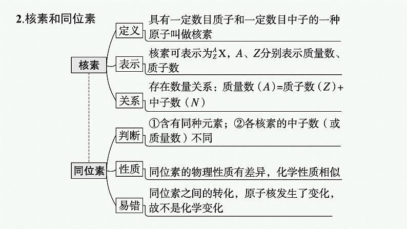 2024版高考总复习-化学二轮专题(新教材) 专题5　物质结构与性质08