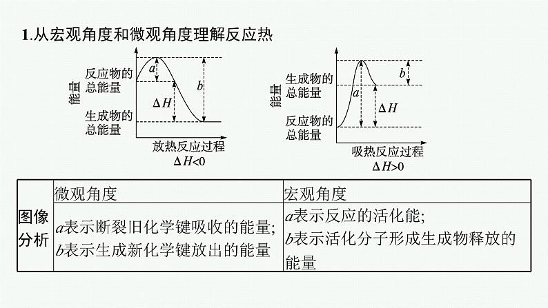 2024版高考总复习-化学二轮专题(新教材) 专题6　化学反应与能量08