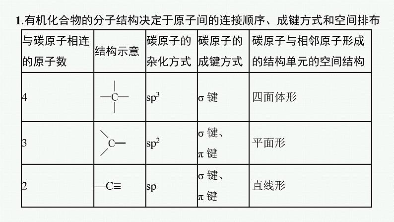 2024版高考总复习-化学二轮专题(新教材) 专题9　有机化学基础08