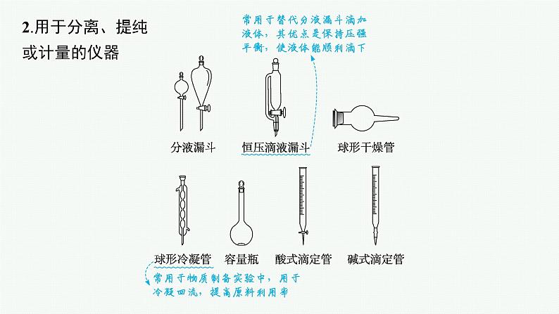 2024版高考总复习-化学二轮专题(新教材) 专题10　化学实验基础与综合探究08