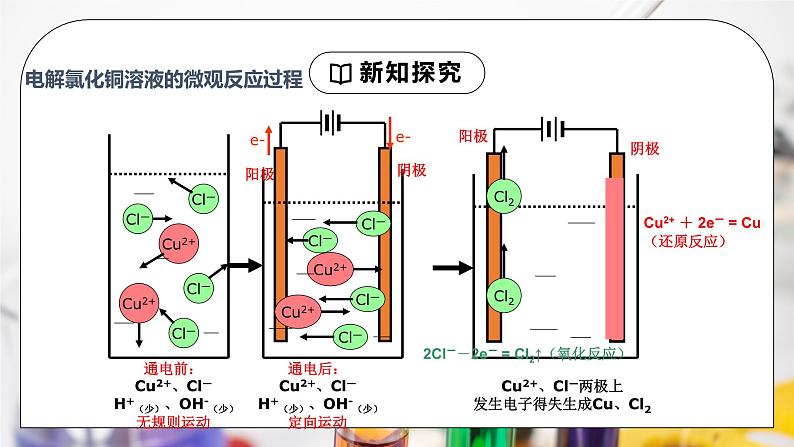 4.2电解池第一课时课件2023-2024学年高二上学期化学人教版（2019）选择性必修107