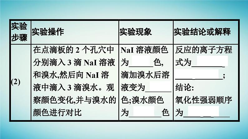 浙江专版2023_2024学年新教材高中化学第4章物质结构元素周期律实验活动3同周期同主族元素性质的递变课件新人教版必修第一册07